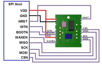 CEVA FSM30x 9-Axis IMU/AHRS Modules